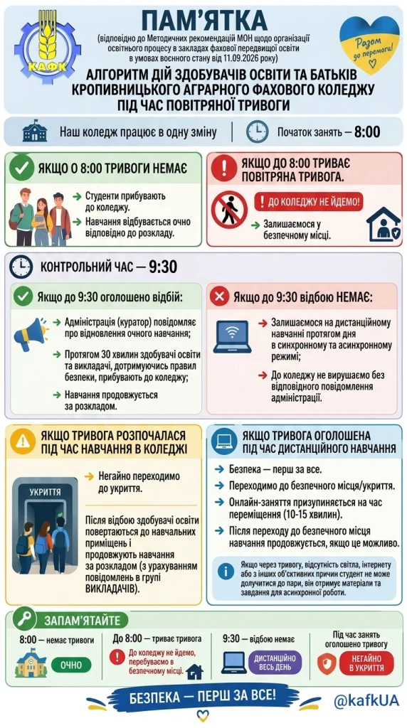 пам'ятка - алгоритм дій під час повітряної тривоги
