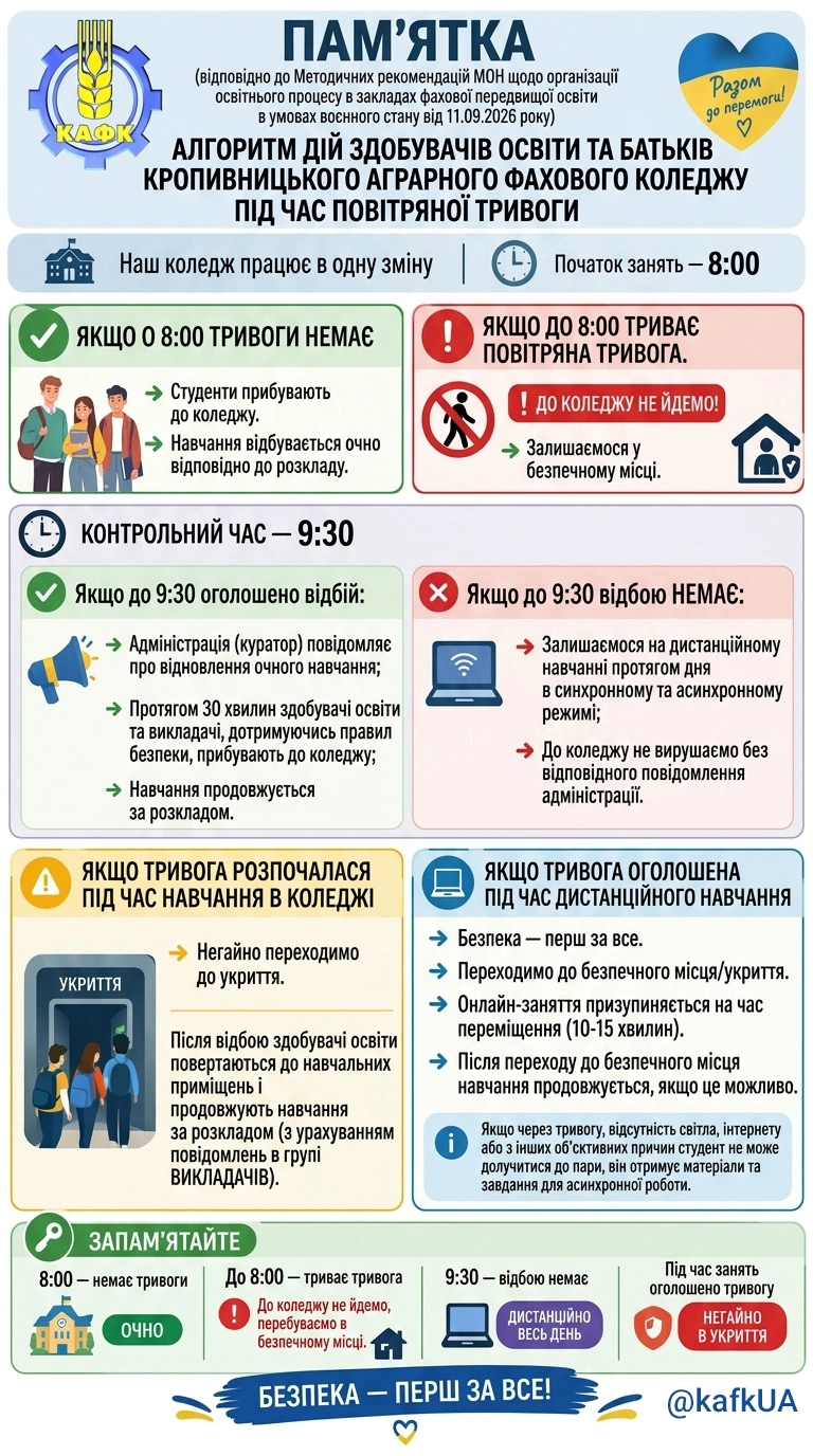 пам'ятка - алгоритм дій під час повітряної тривоги